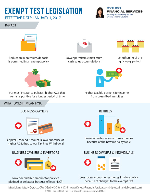 exemptTestLegislationV3