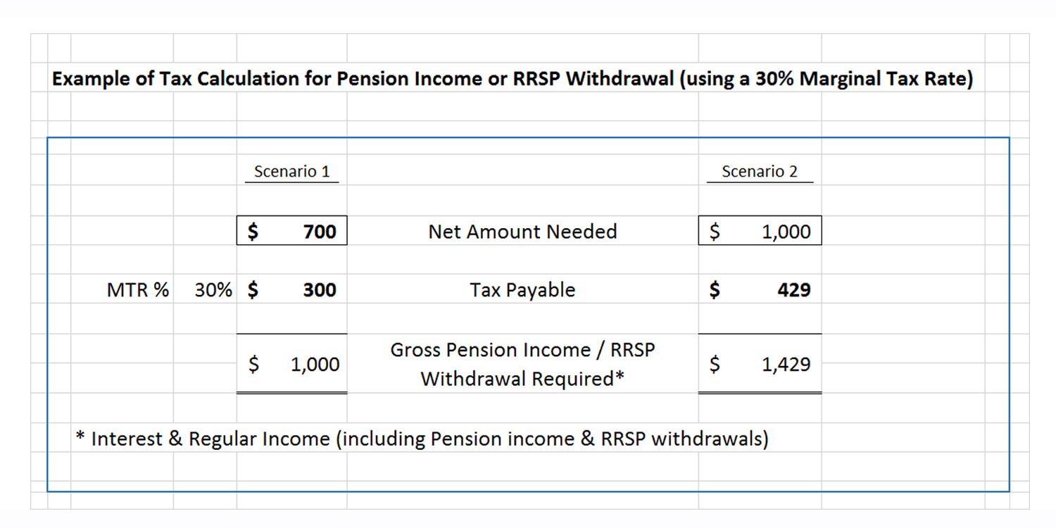 example-pension-tax-calculation